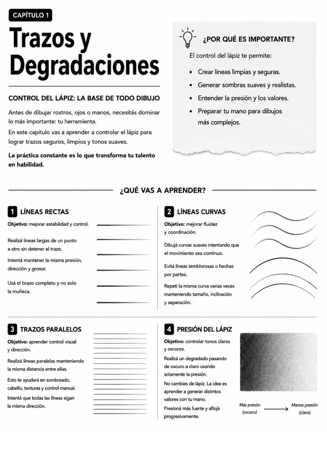 Tu recorrido de práctica