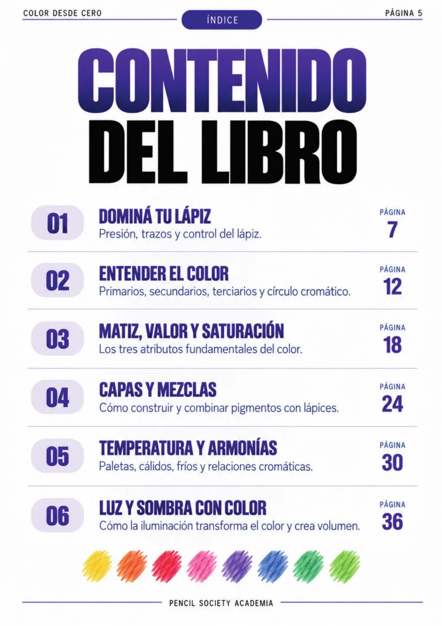 Todo el recorrido, de un vistazo